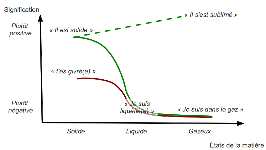 Givré